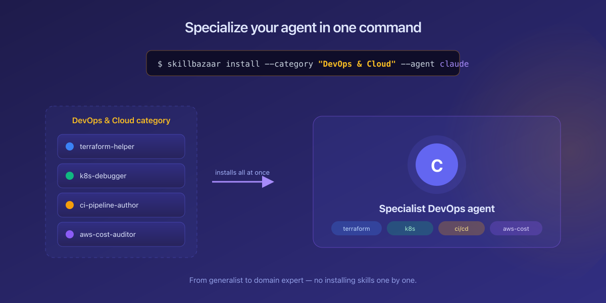 One command installs a whole category, turning a generalist agent into a DevOps specialist